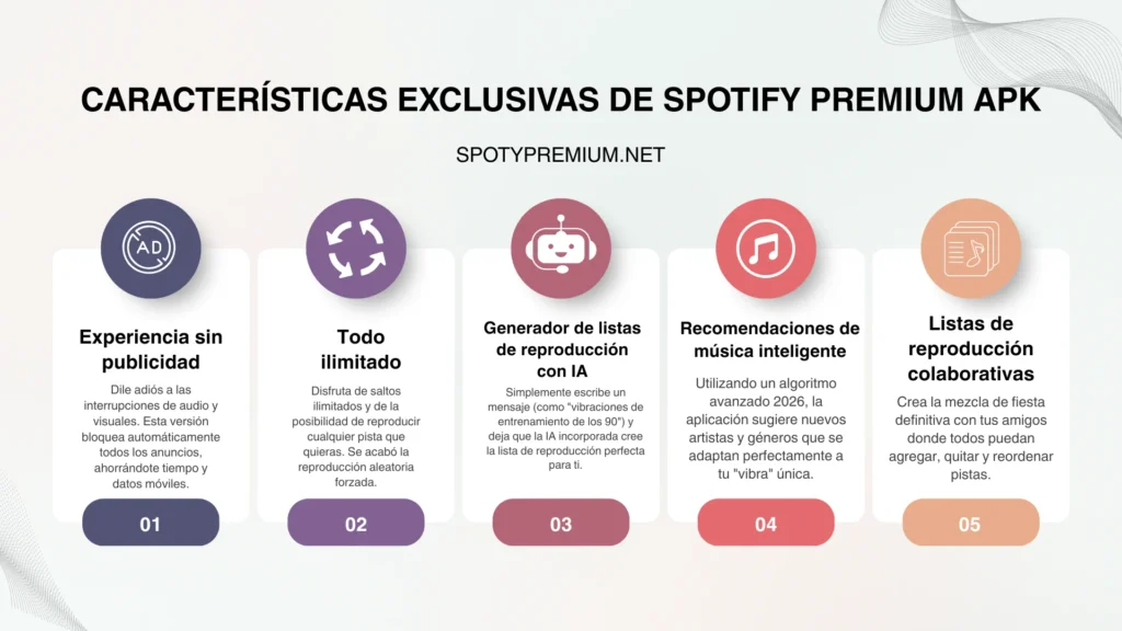 Características exclusivas de Spotify Premium APK