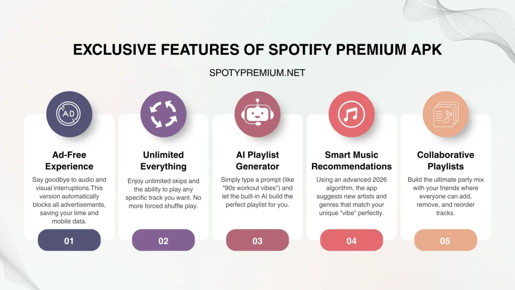 Exclusive Features of Spotify Premium APK