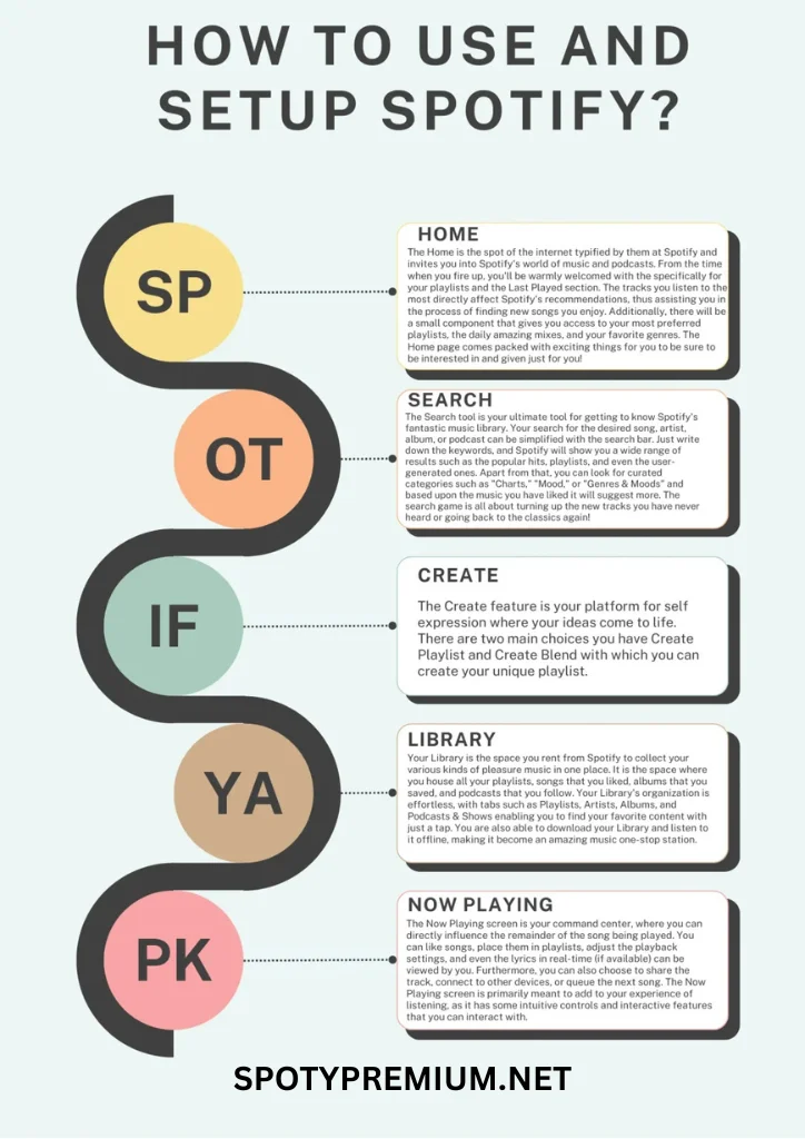 How to Get and Setup Spotify Premium APK